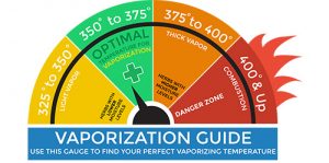 ultimate-vaporizer-guide-volcano-dry-herb-temperature-guide